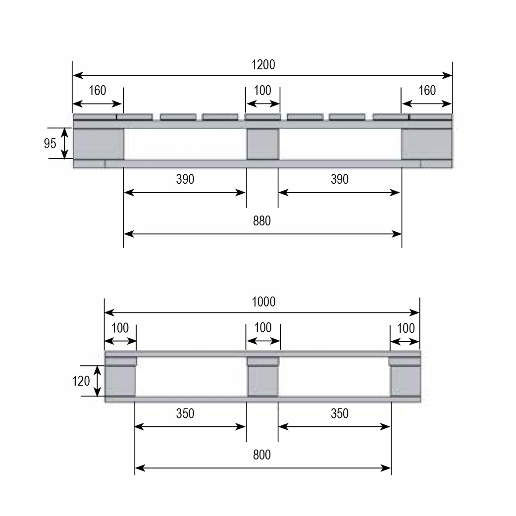 Pallet Sizes